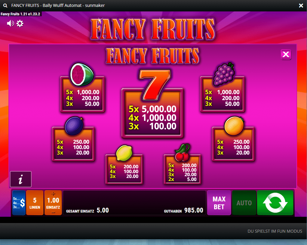 Fancy Fruits Paytable
