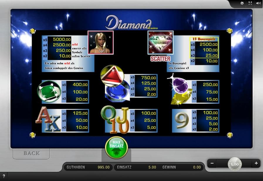 Diamond Paytable