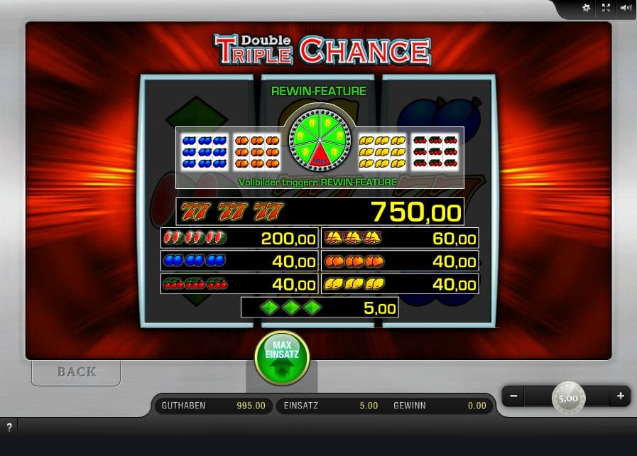 Double Triple Chance Paytable