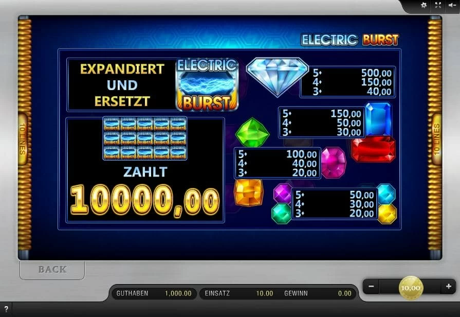 Electric Burst Paytable