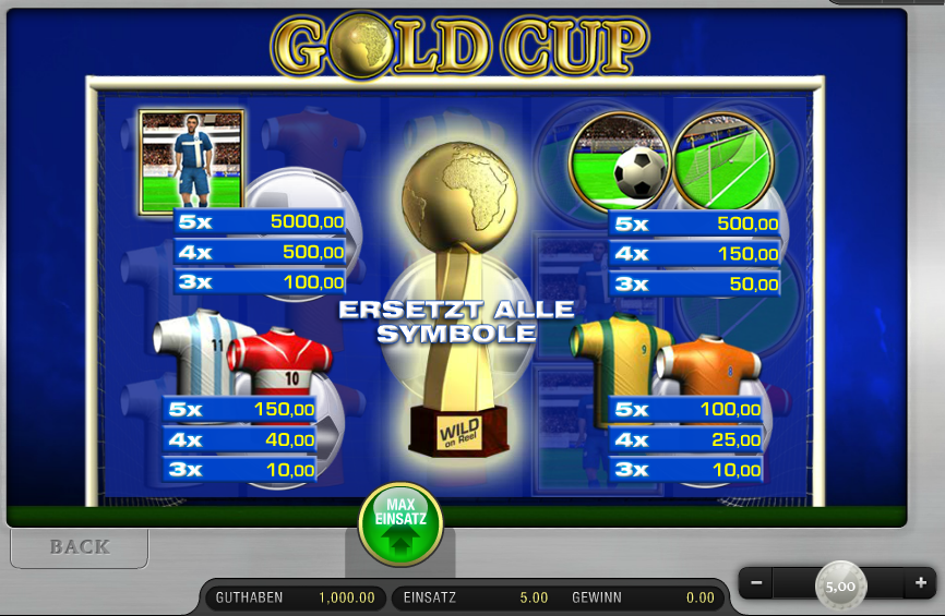 Goldcup Paytable