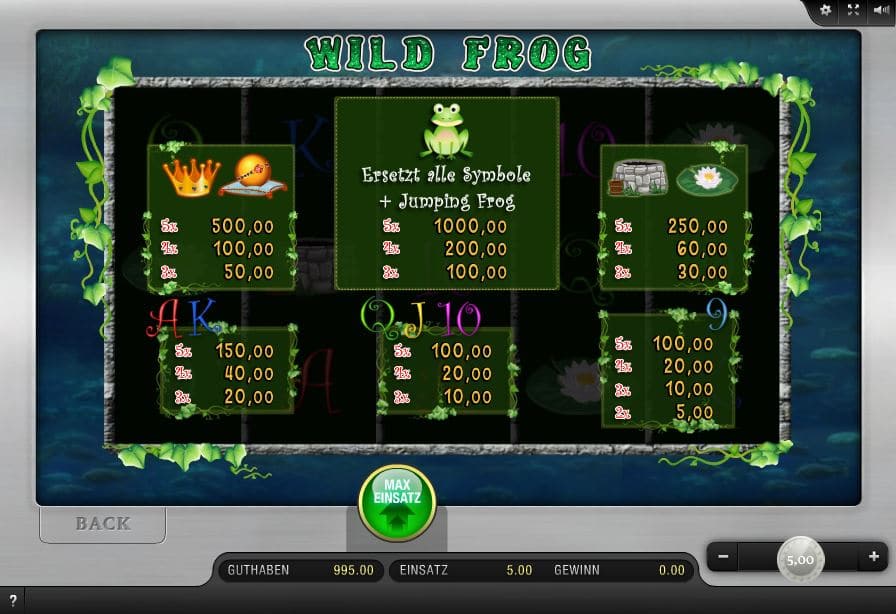 Wild Frog Paytable