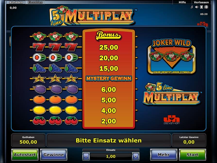 5 Line Multiplay Paytable