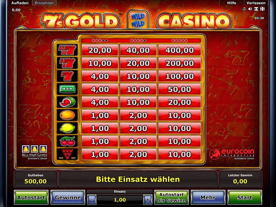 7´s Gold Paytable
