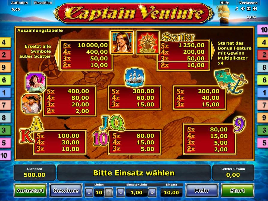 Captain Venture Paytable