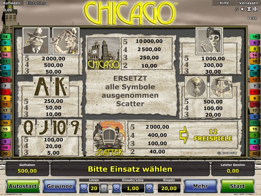 Chicago Paytable