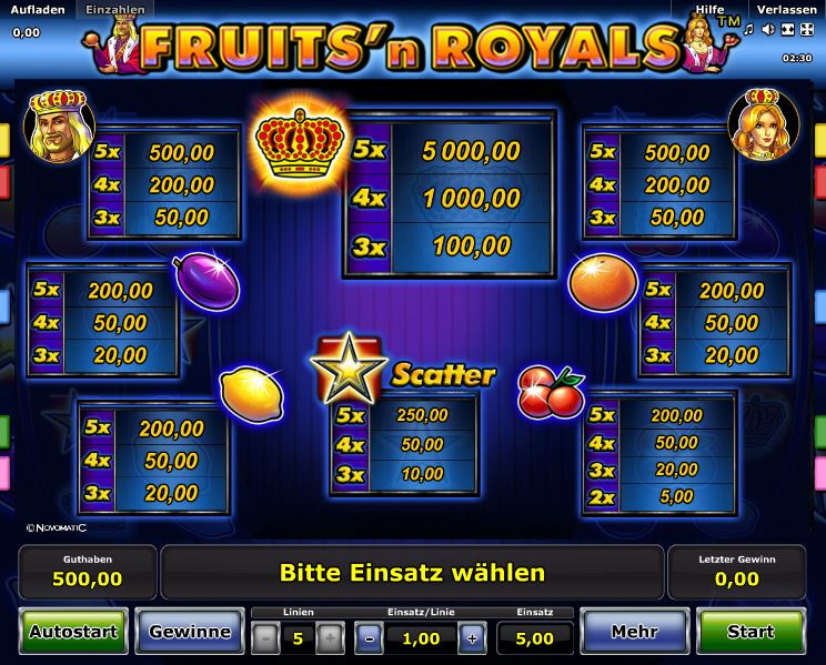 Fruits’n Royals Paytable