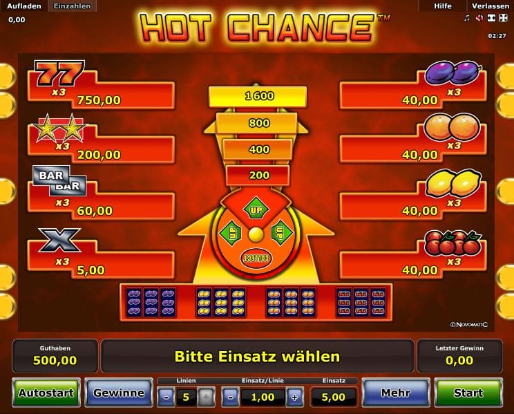 Hot Chance Automat Paytable