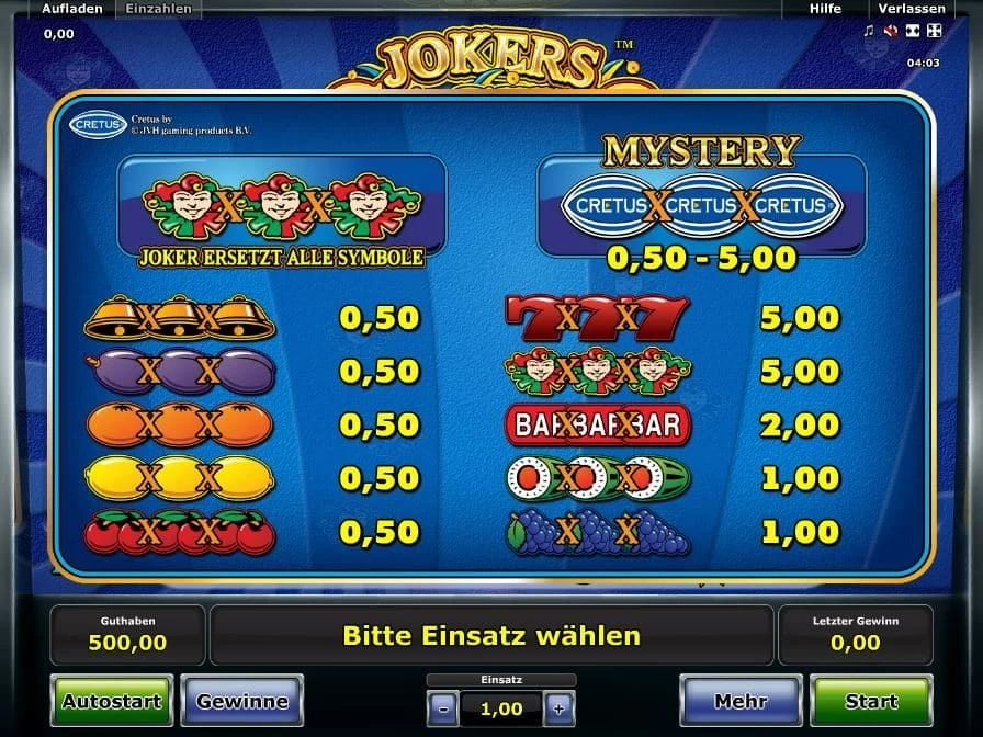 Jokers Casino Paytable
