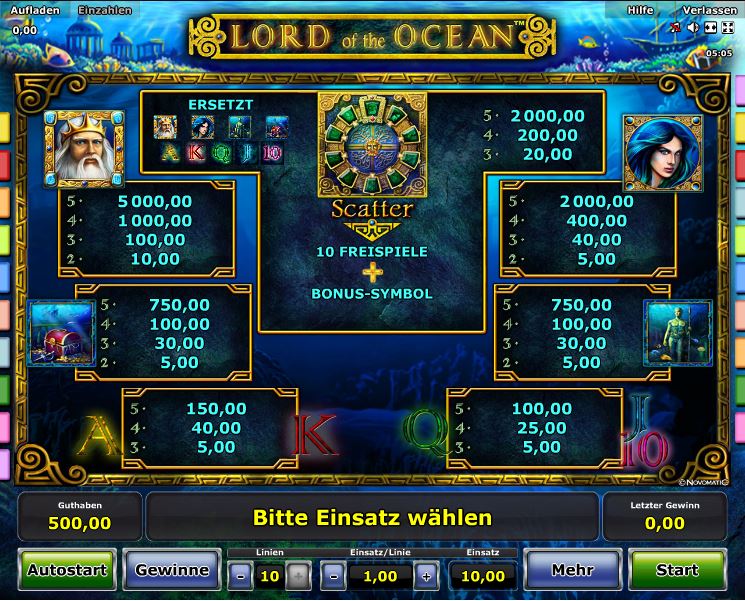Lord of the Ocean Paytable