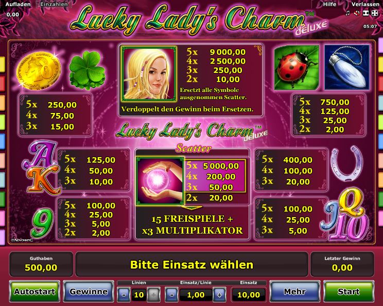 Lucky Ladys Charm Paytable