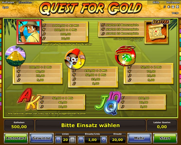 Quest for Gold Paytable