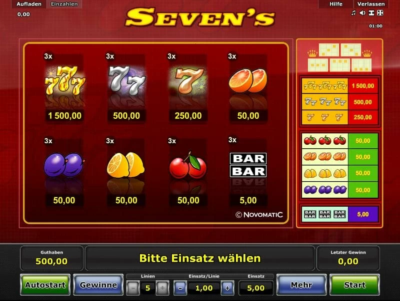 Seven’s Paytable