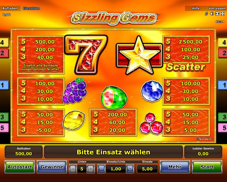 Sizzling Gems Paytable