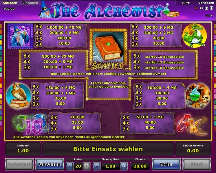 The Alchemist Paytable