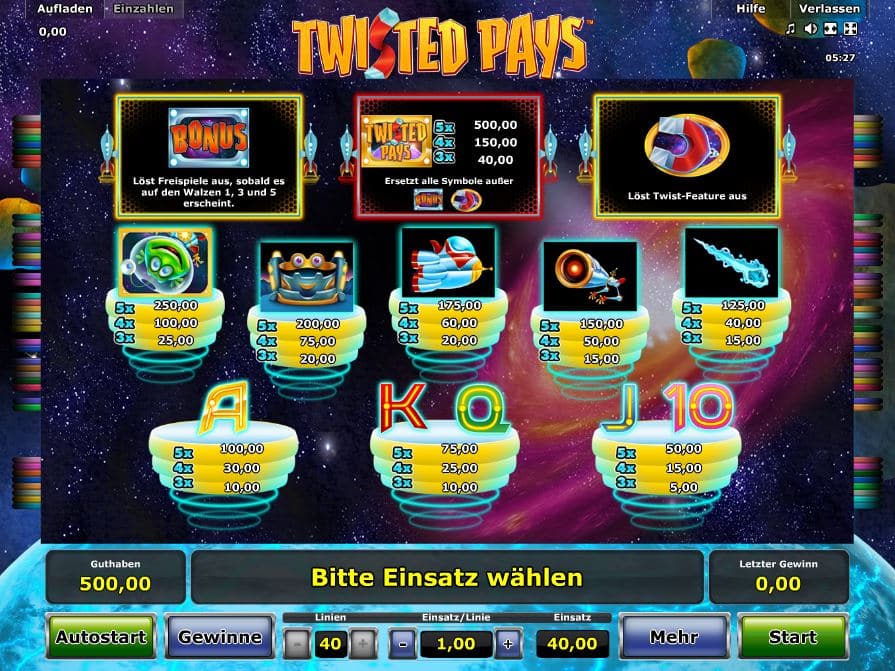 Twisted Pays Paytable