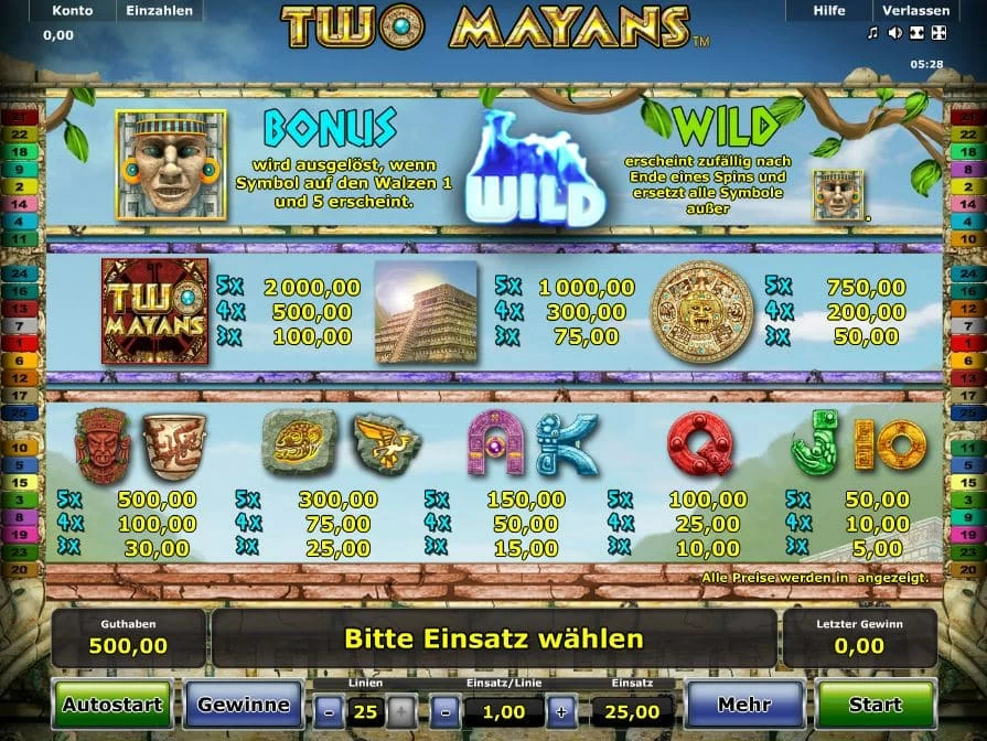 Two Mayans Paytable