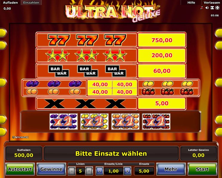 Ultra Hot Paytable