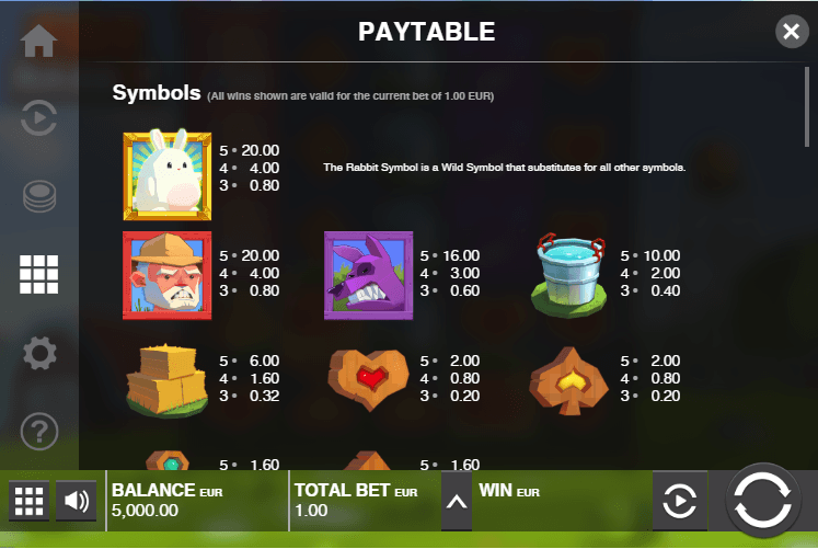 Fat Rabbit Paytable