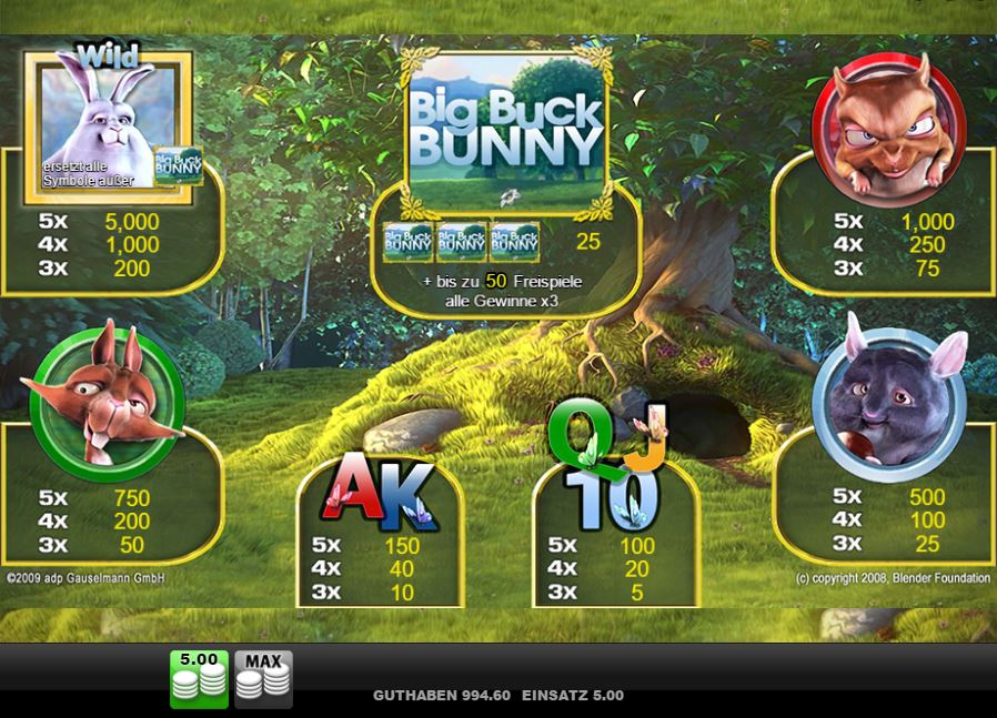 Big Buck Bunny Paytable