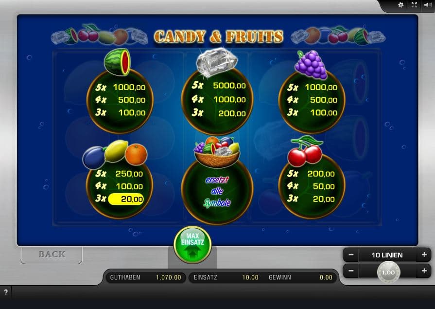 Candy & Fruits Paytable