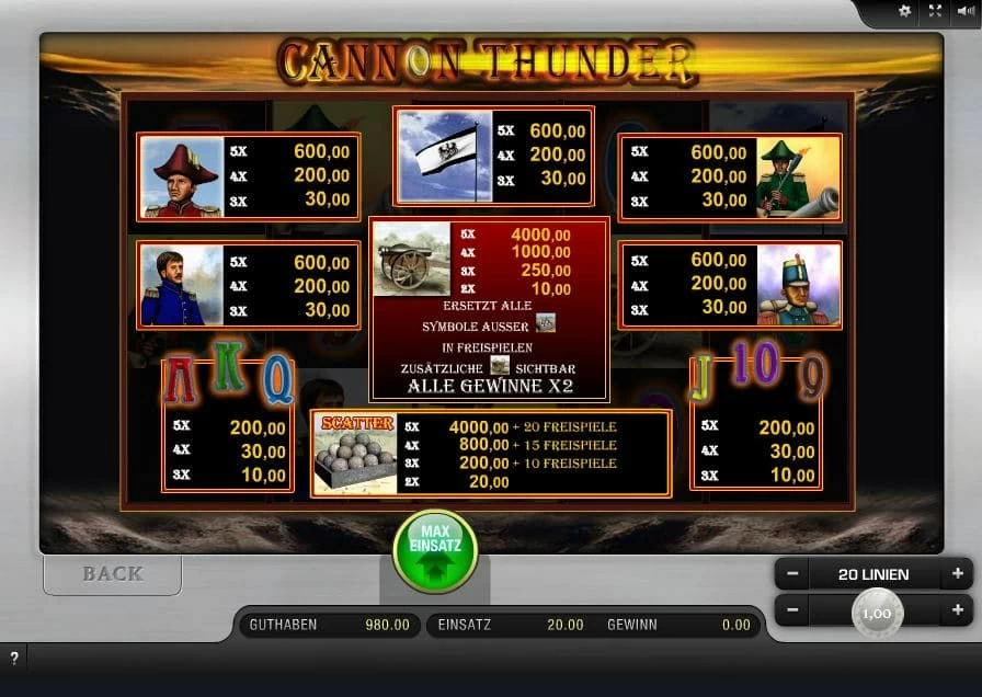 Cannon Thunder Paytable