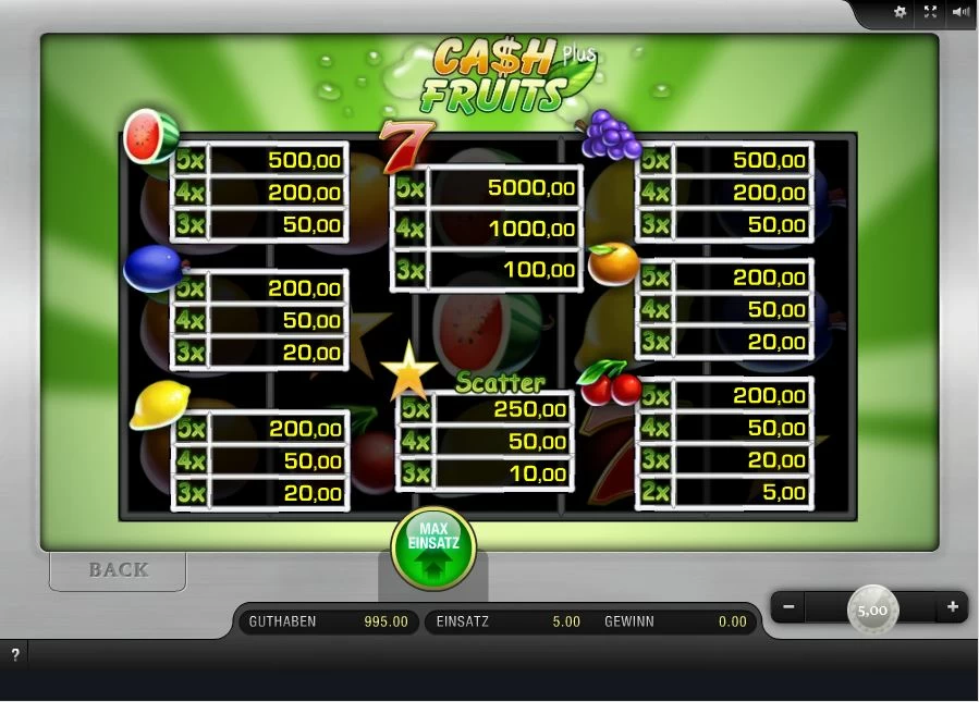 Cash Fruits Paytable