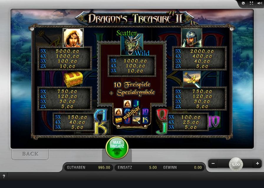 Dragon’s Treasure II Paytable