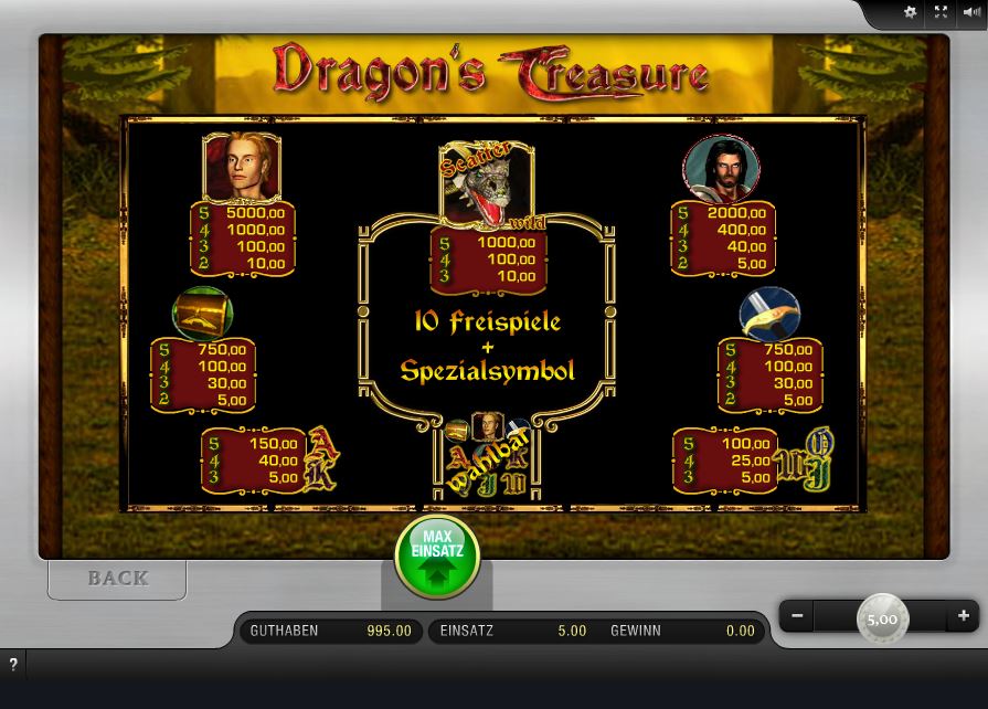 Dragons Treasure Paytable