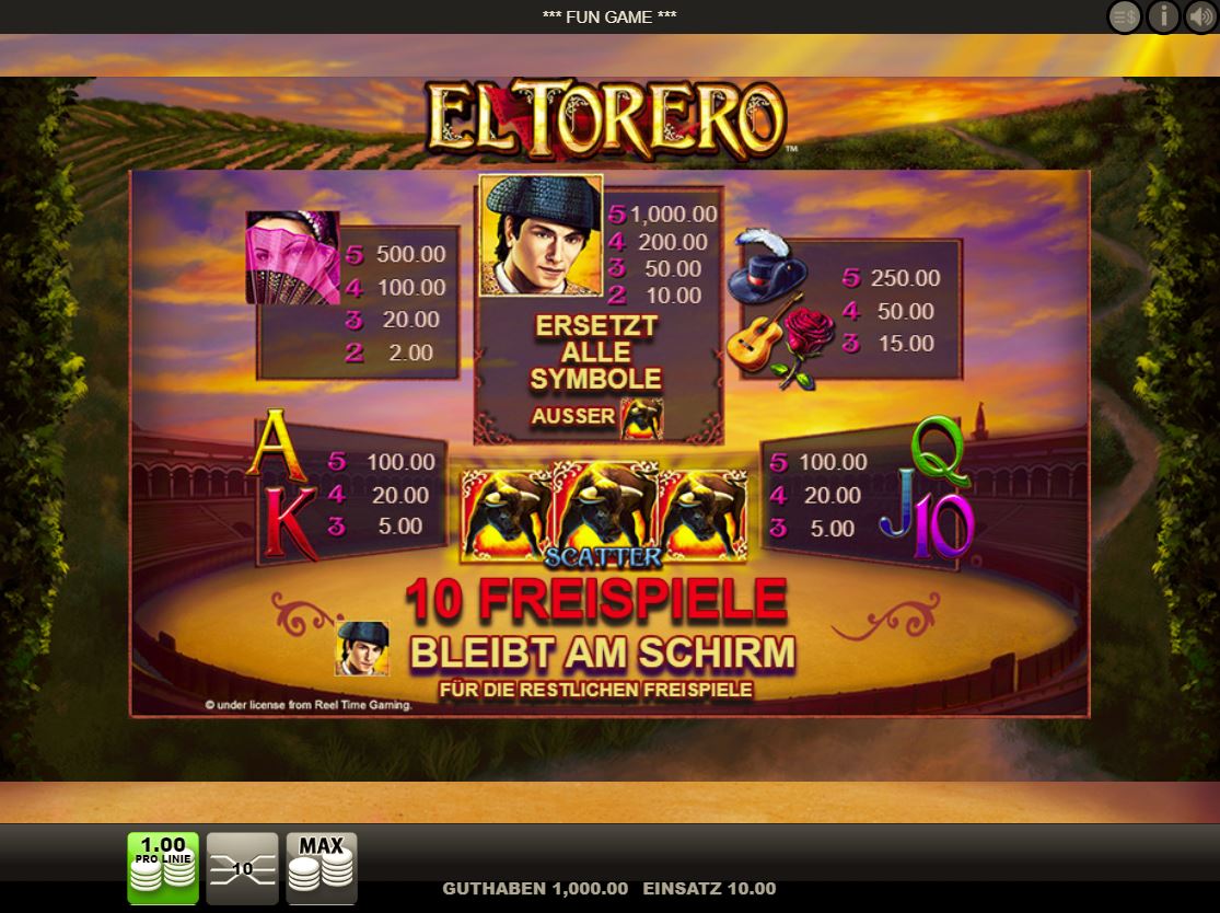 El Torero Paytable