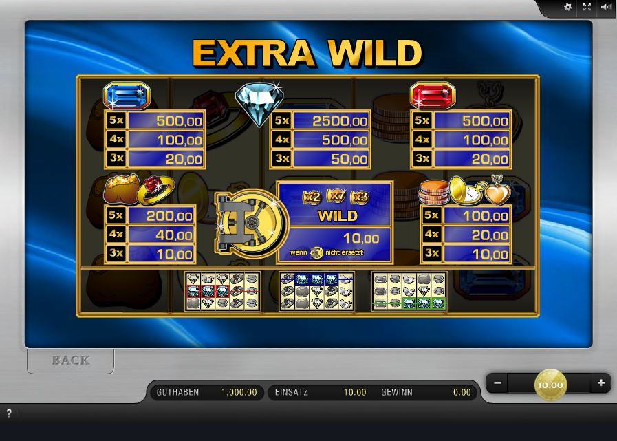 Extra Wild Paytable