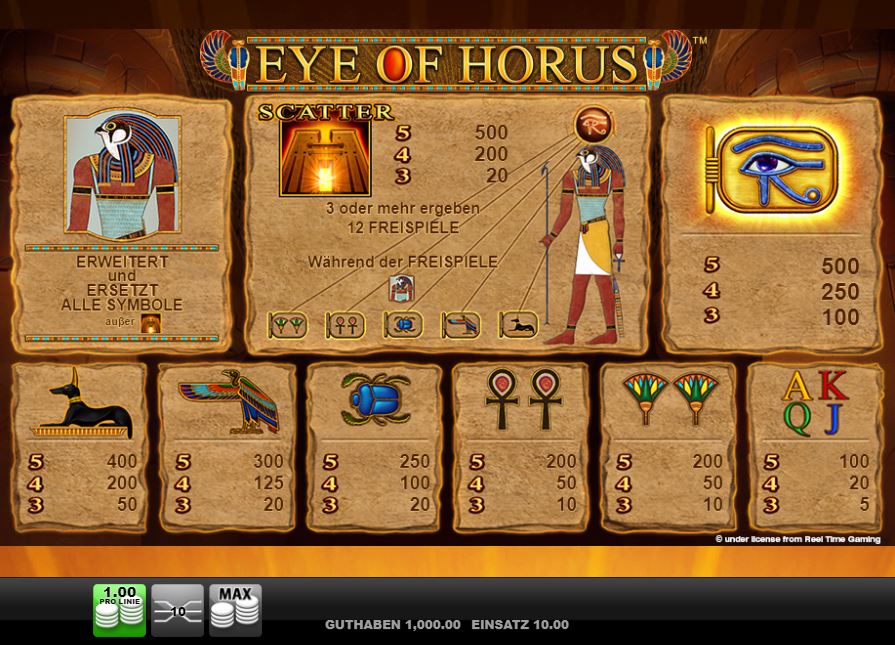 Eye of Horus Paytable