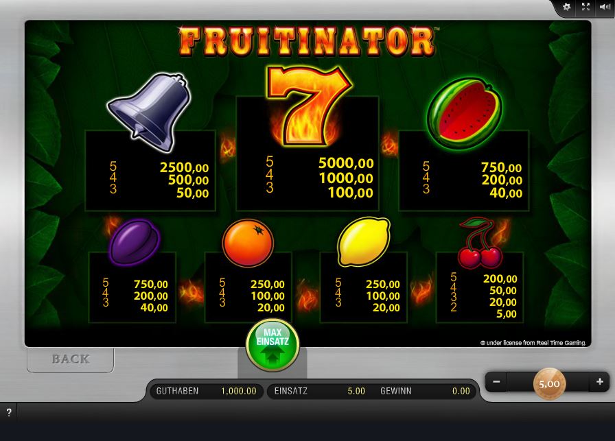 Fruitinator Paytable