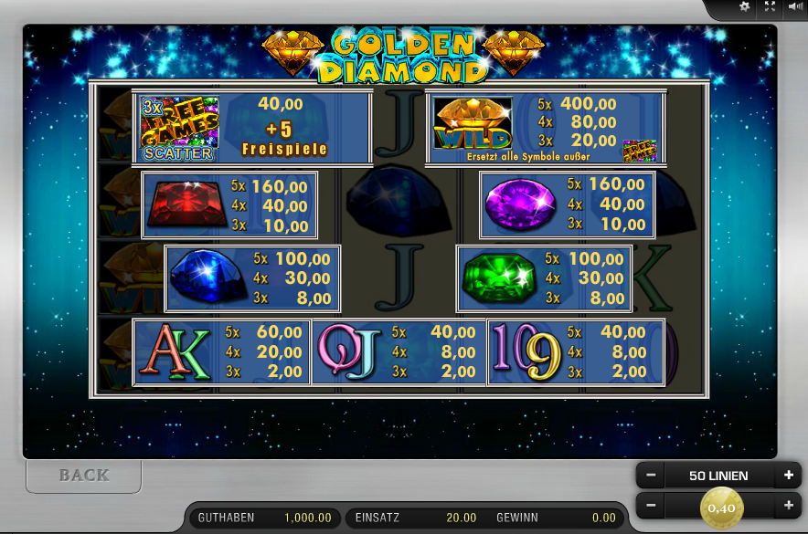 Golden Diamond Paytable