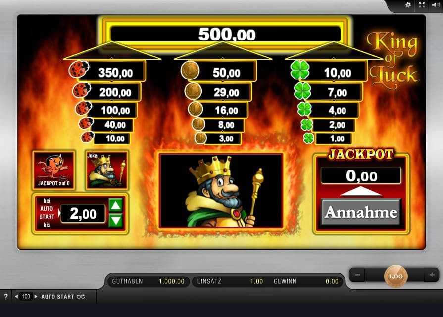 King of Luck Paytable