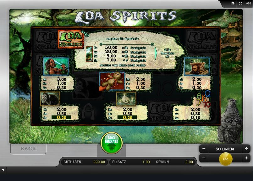 Loa Spirits Paytable