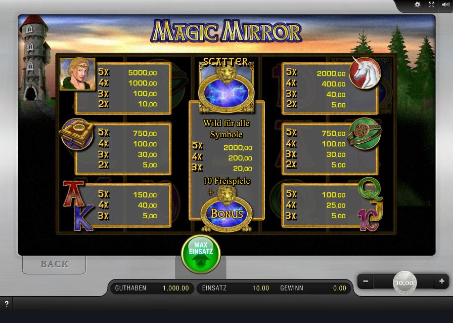 Magic Mirror Paytable