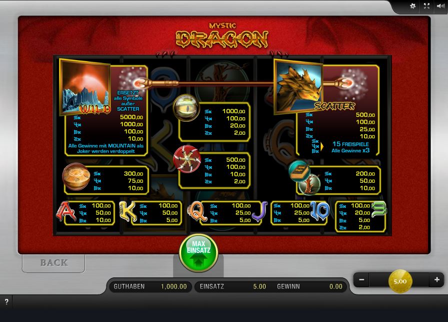 Mystic Dragon Paytable