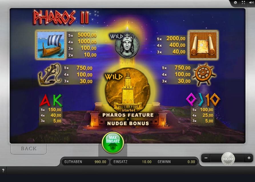 Pharos II Paytable