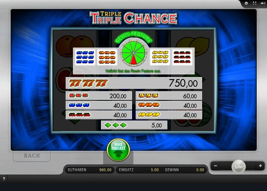 Triple Triple Chance Paytable