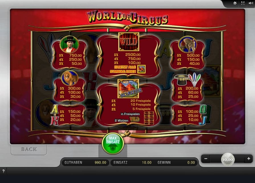 World of Circus Paytable