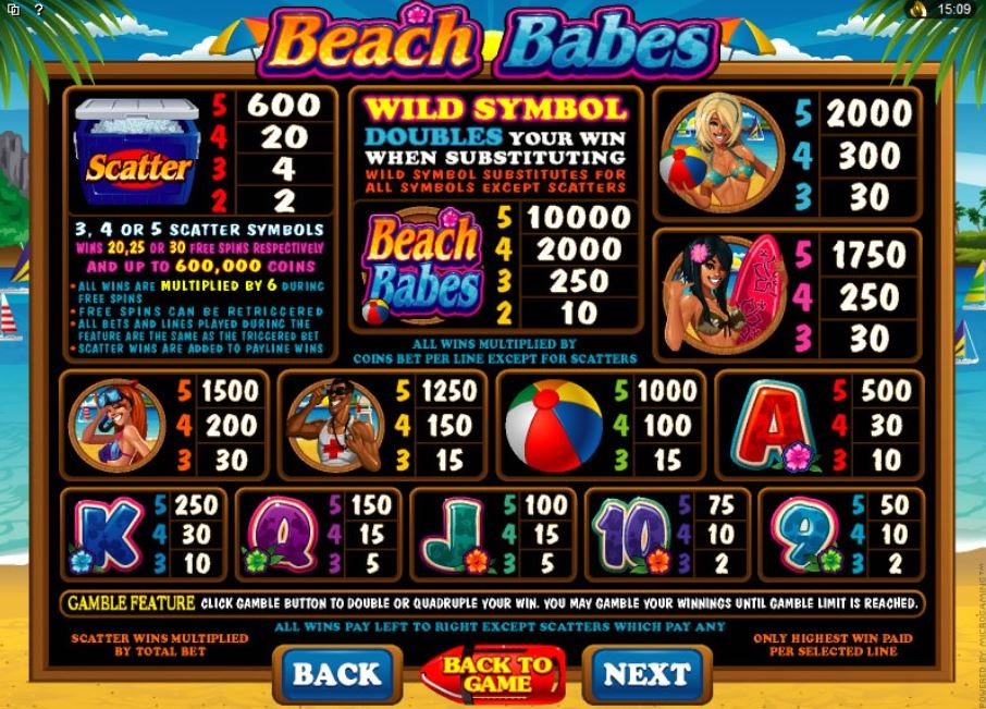 Beach Babes Paytable