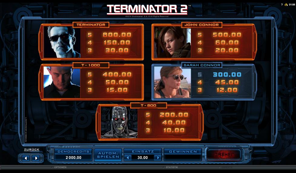 Terminator 2 Paytable