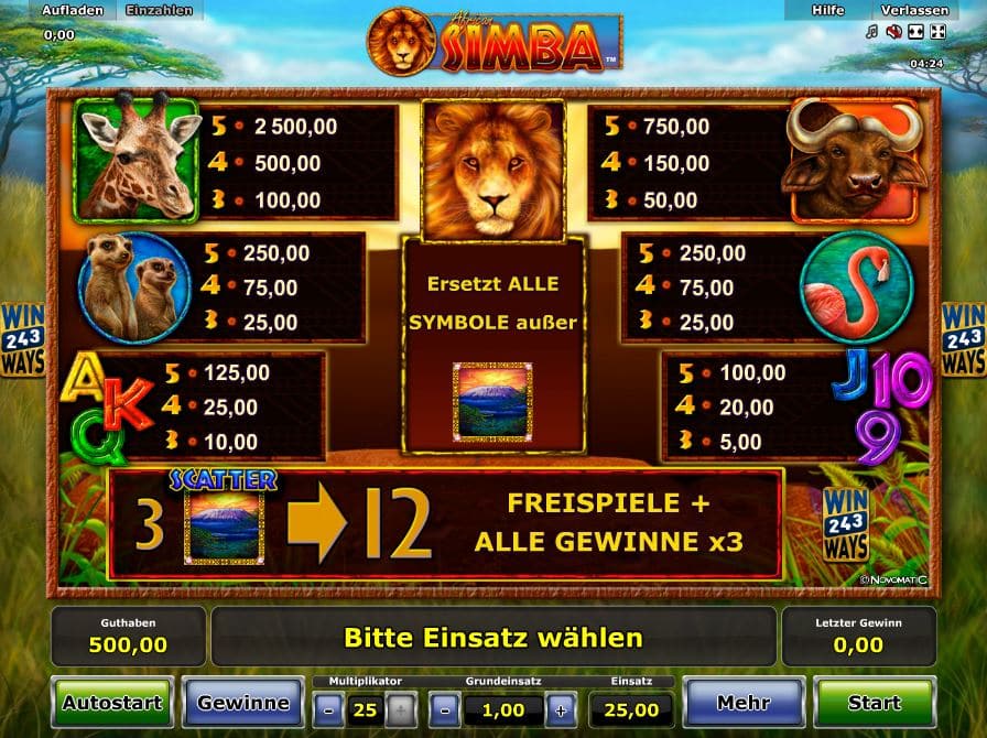 African Simba Paytable