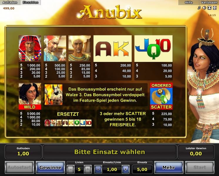 Anubix Paytable