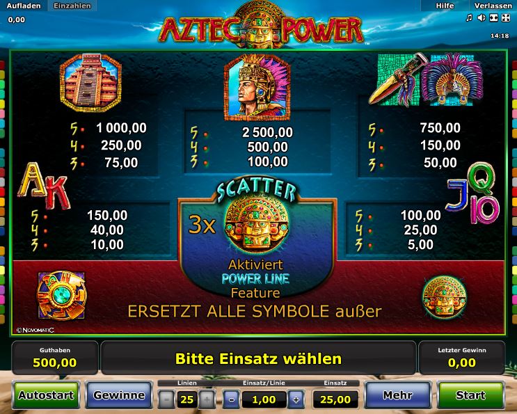 Aztec Power Paytable