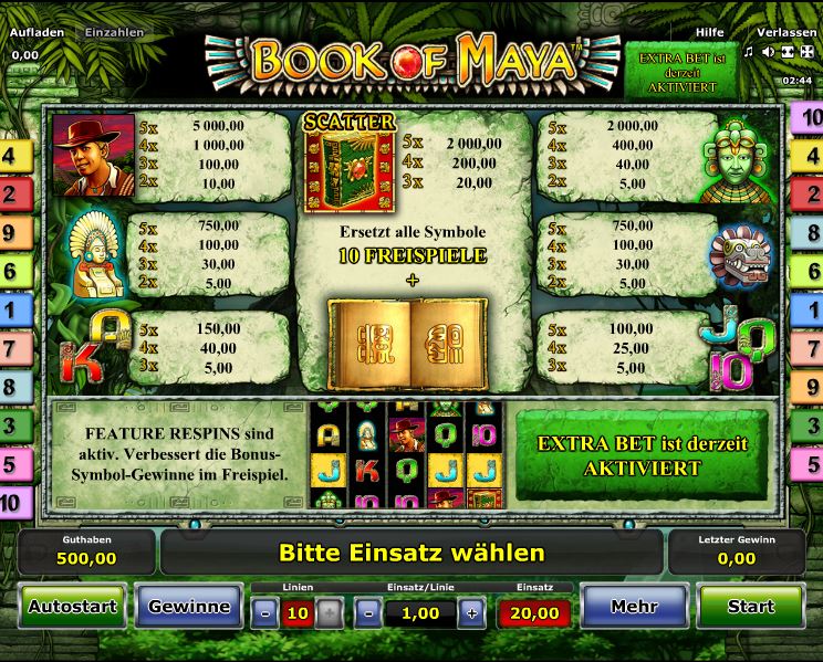 Book of Maya Paytable