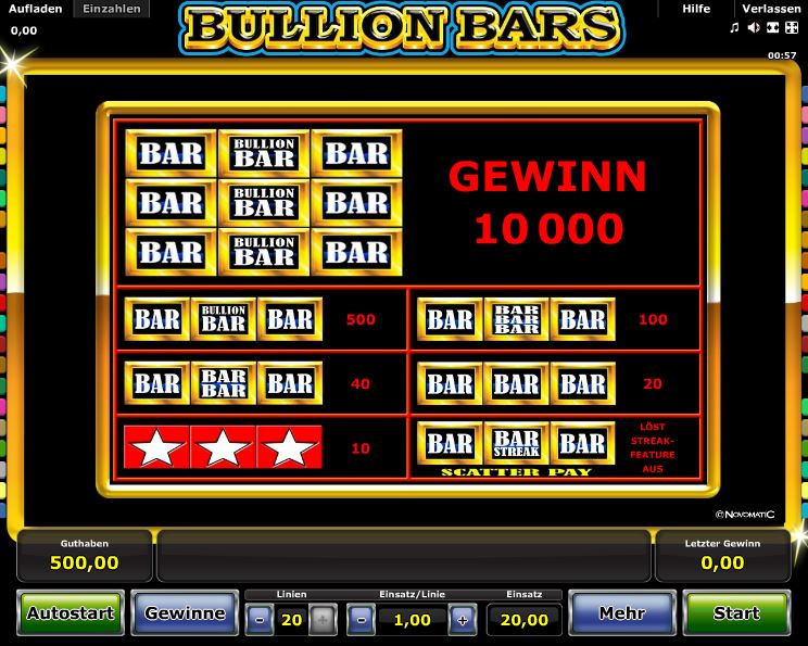 Bullion Bars Paytable