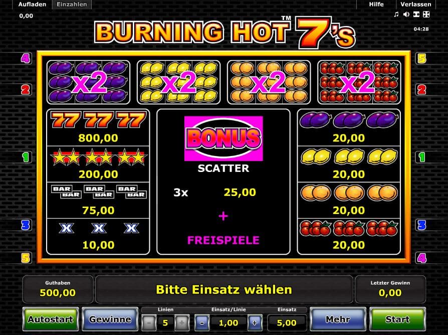 Burning Hot 7´s Paytable