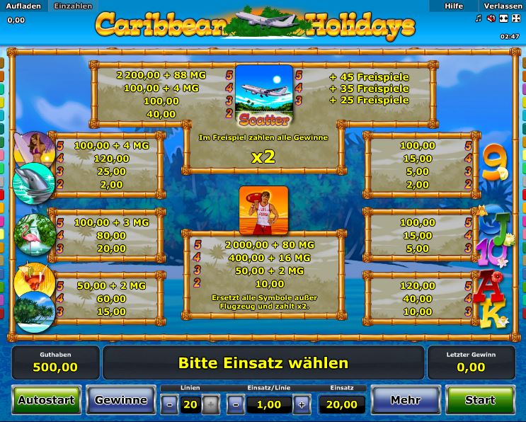 Caribbean Holidays Paytable